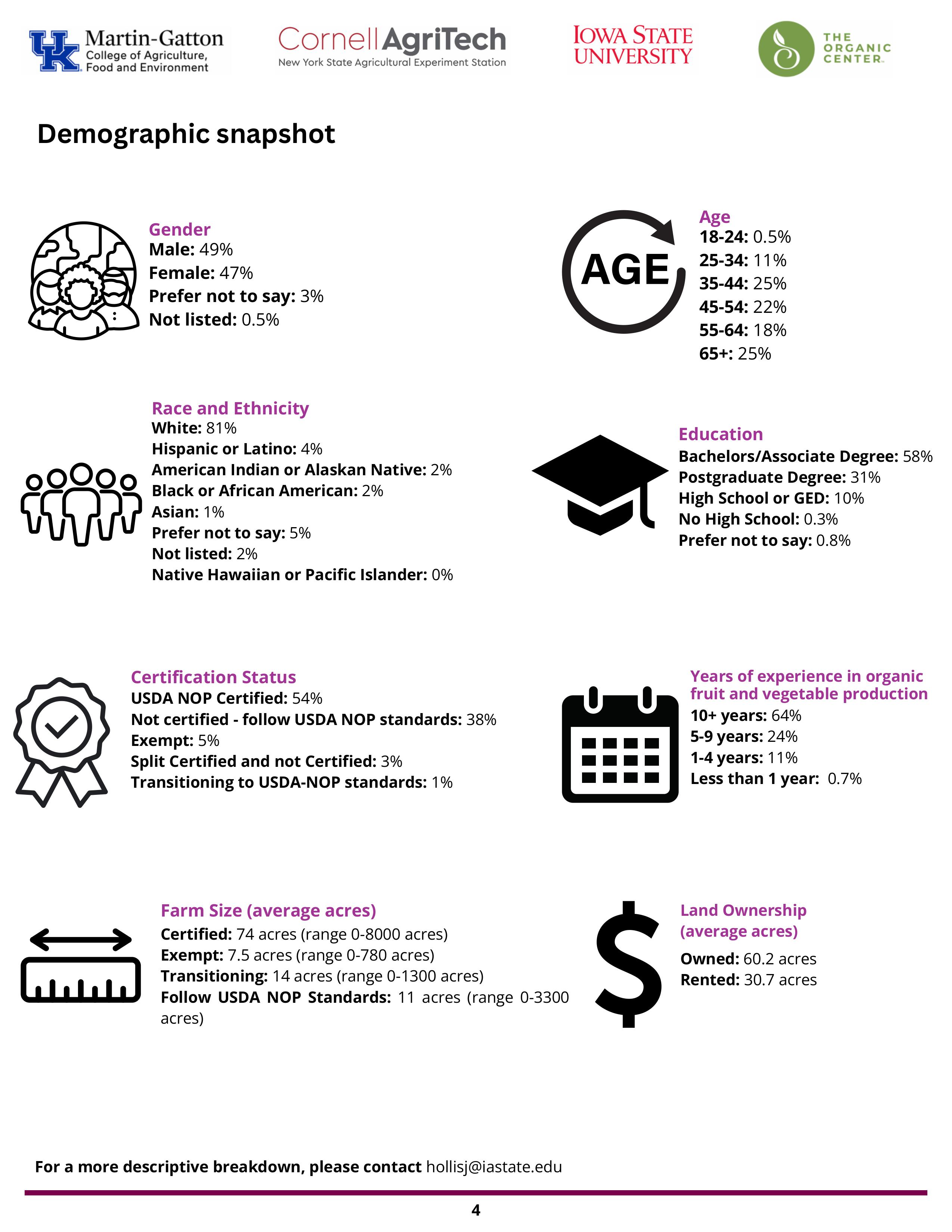 Organic Matters National Survey Report 2 page 4