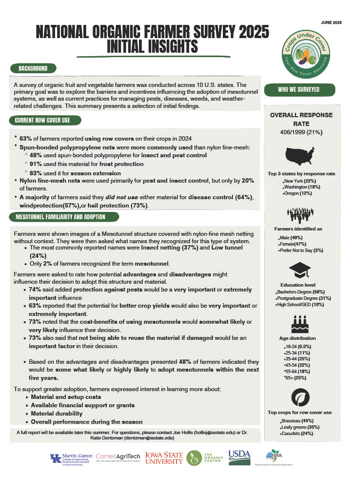 National Organic Farmer Survey 2025 Initial Insights