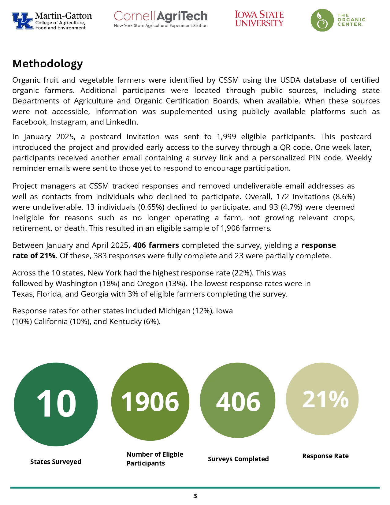 National Survey Methodology and Demographics