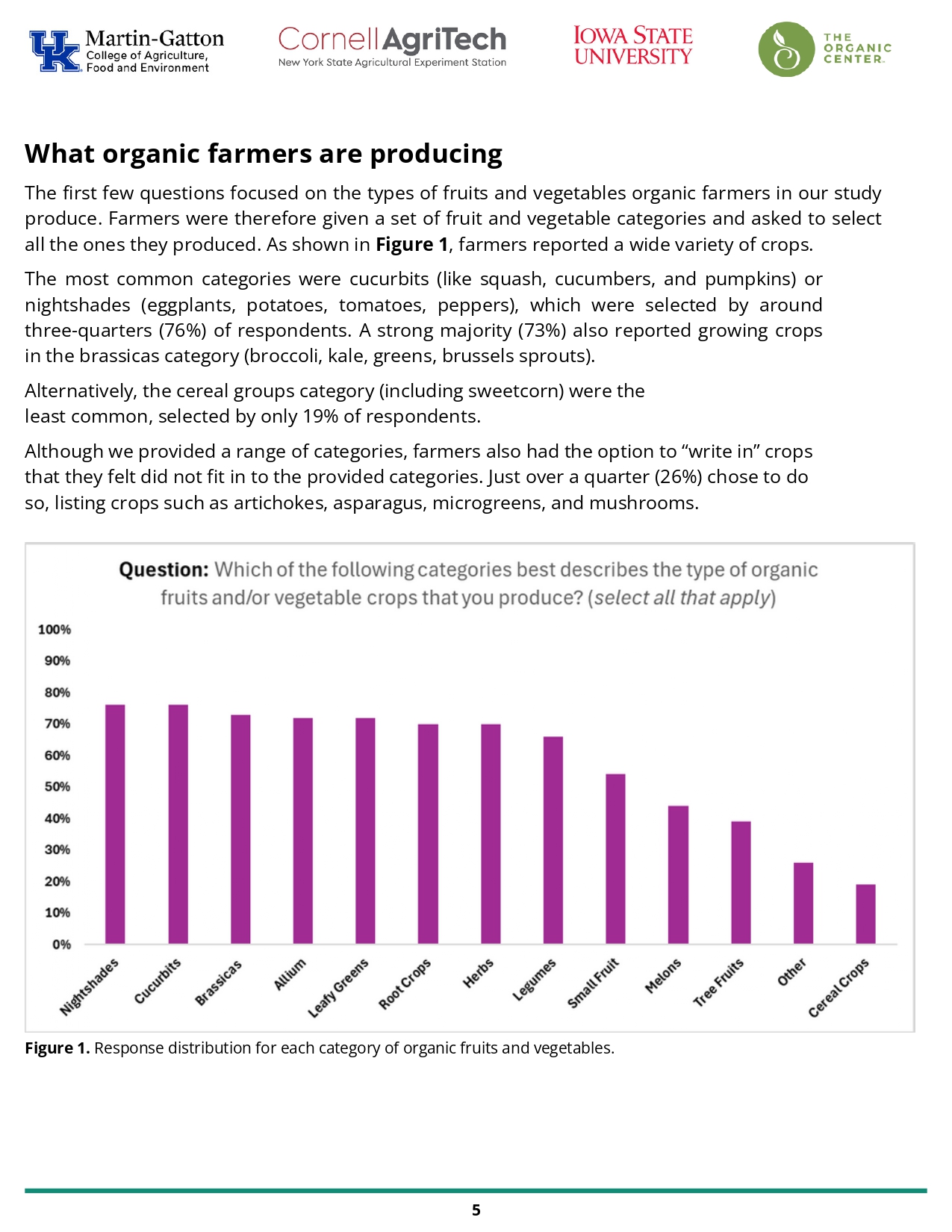 "What are organic farmers producing?" data