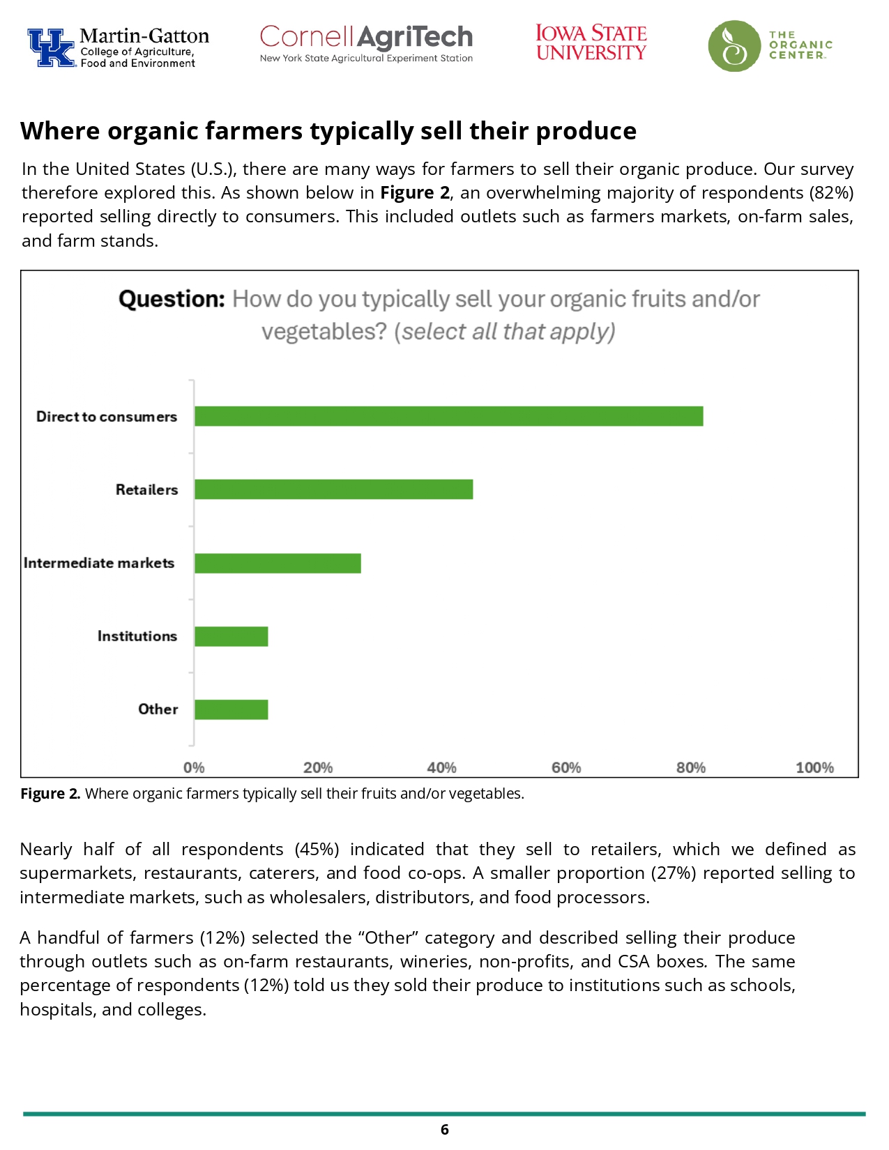 "Where do organic farmers sell their produce?" data
