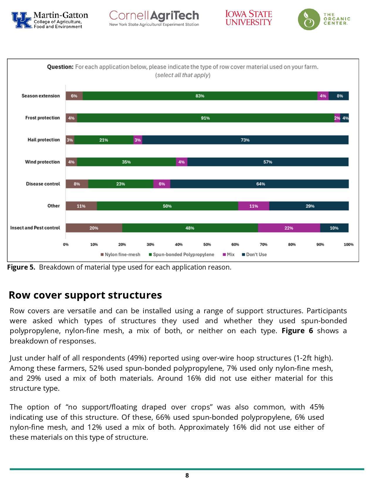 Row cover support structures data