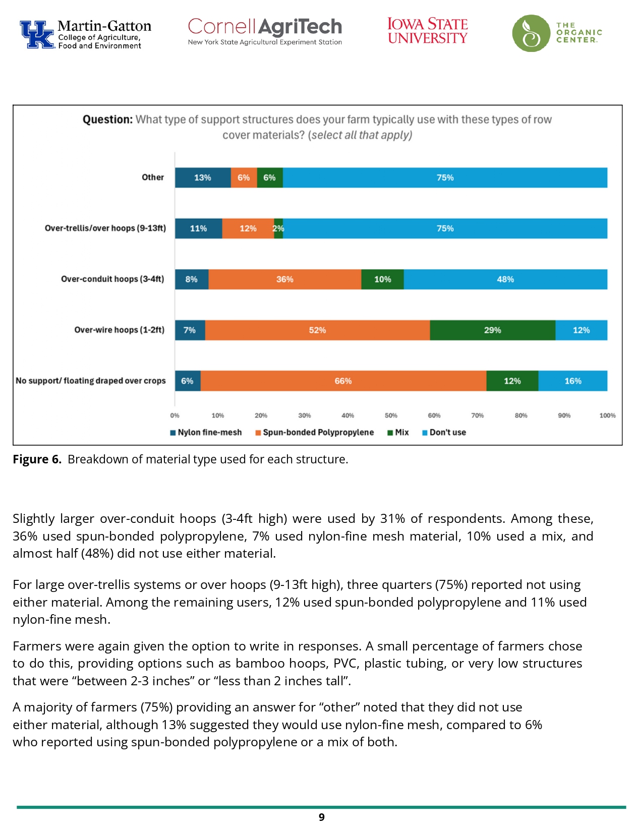 Row cover structures material data