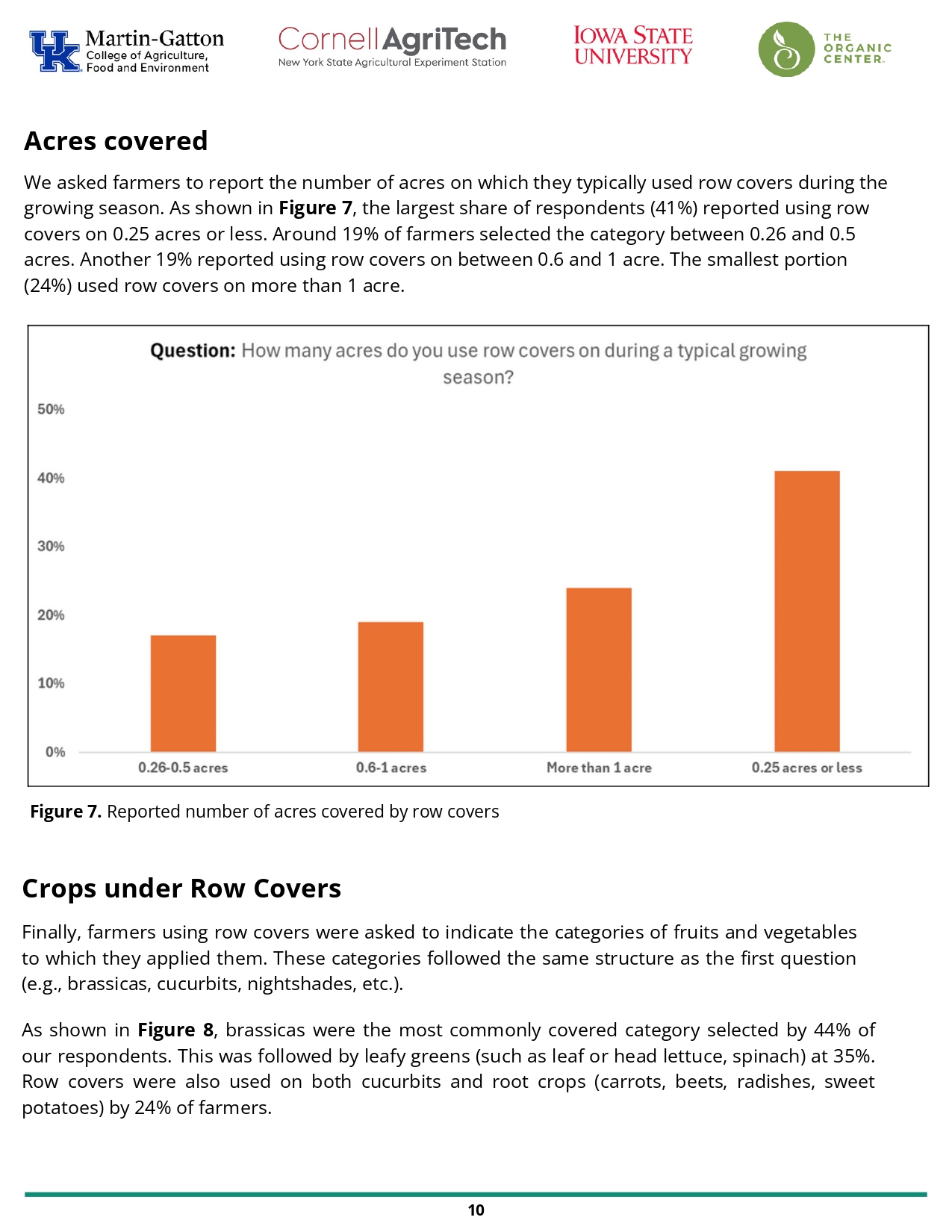 Acres covered by row covers data