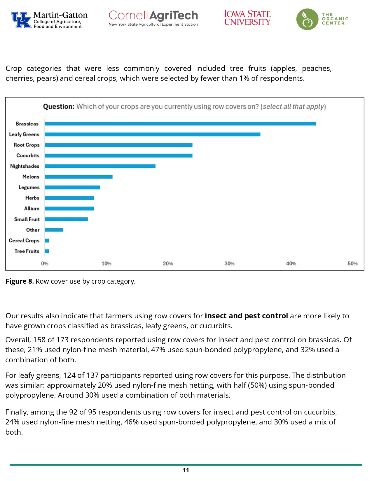 Crops that use row covers data