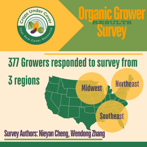 infographic indicating that Crops Under Cover did a national grower survey 